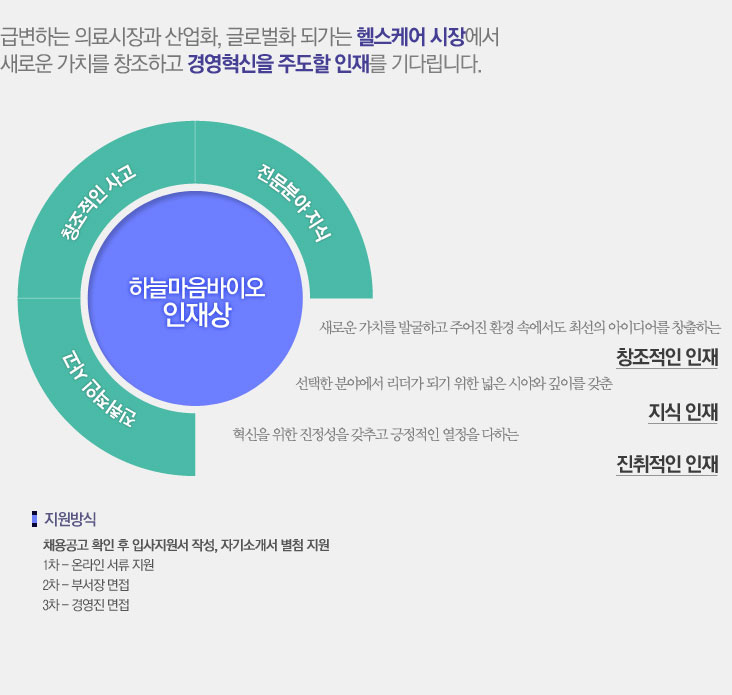 인재채용
